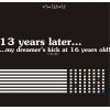 Download track Years Later _ My Dreamer'S Kick At 16 Years Old