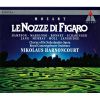 Download track 01 - Le Nozze Di Figaro, K. 492 - Sinfonia