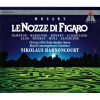 Download track 06 - Act I. Scene II. No. 3. Cavatina 'Se Vuol Ballare, Signor Contino'