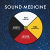 Download track Wisdom Of The Medicine Wheel