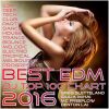 Download track It's Party Time (EDM Tropical House Club Party Version)