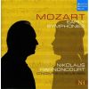 Download track 12 - Symphony No. 25 In G Minor, K. 183- III. Menuetto