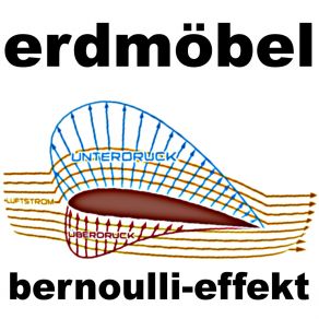 Download track Bernoulli-Effekt Erdmöbel