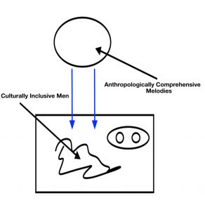 Download track Not A CSV Culturally Inclusive Men