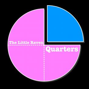 Download track Five 25s The Little Raven