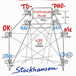 Download track SYNTHI-FOU- 3, 4 Vor SYNTHI-FOU 37 Karlheinz Stockhausen