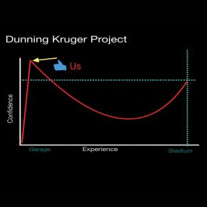 Download track Won't You Come In The Dunning Kruger Project