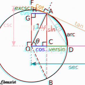 Download track TRIANGLES (Original) Fibomacist